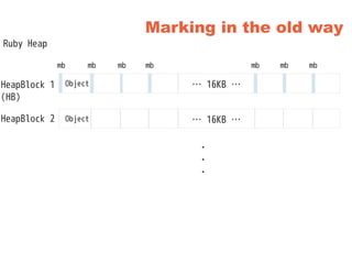 Marking in the old way
… 16KB …Object
… 16KB …Object
・
・
・
mb mb mb mb mb mb mb
Ruby Heap
HeapBlock 1
(HB)
HeapBlock 2
 
