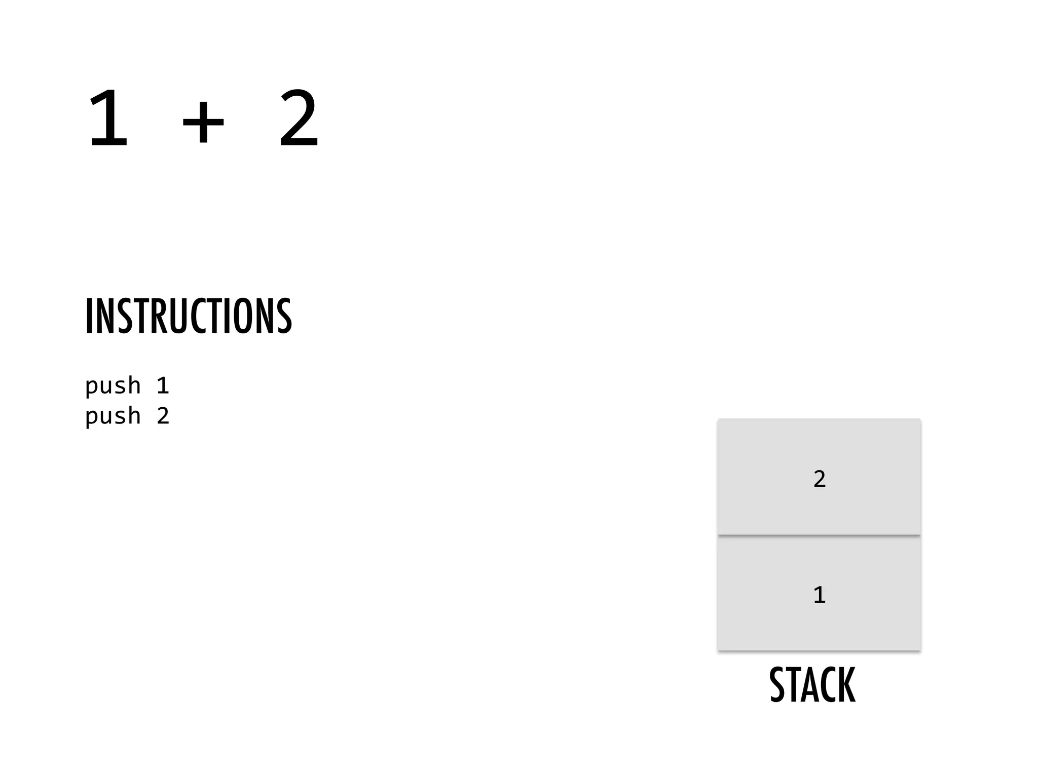 STACK 1  +  2   push  1   push  2   INSTRUCTIONS 1   2   
