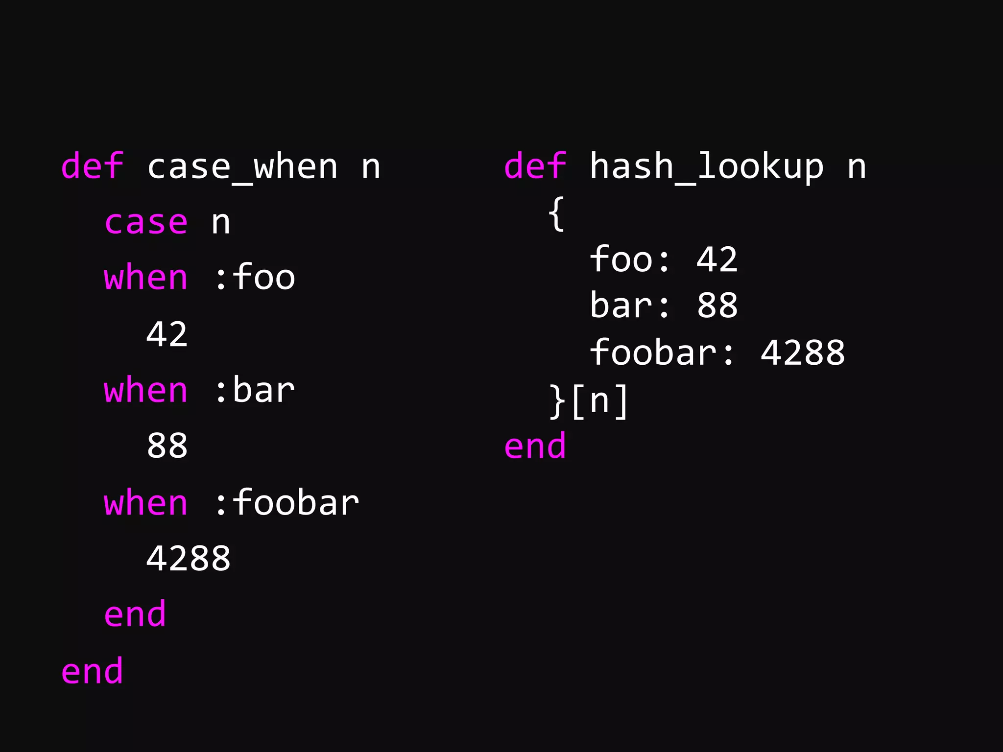 def  case_when  n      case  n      when  :foo          42      when  :bar          88      when  :foobar          4288      end   end   def  hash_lookup  n      {          foo:  42          bar:  88          foobar:  4288      }[n]   end       
