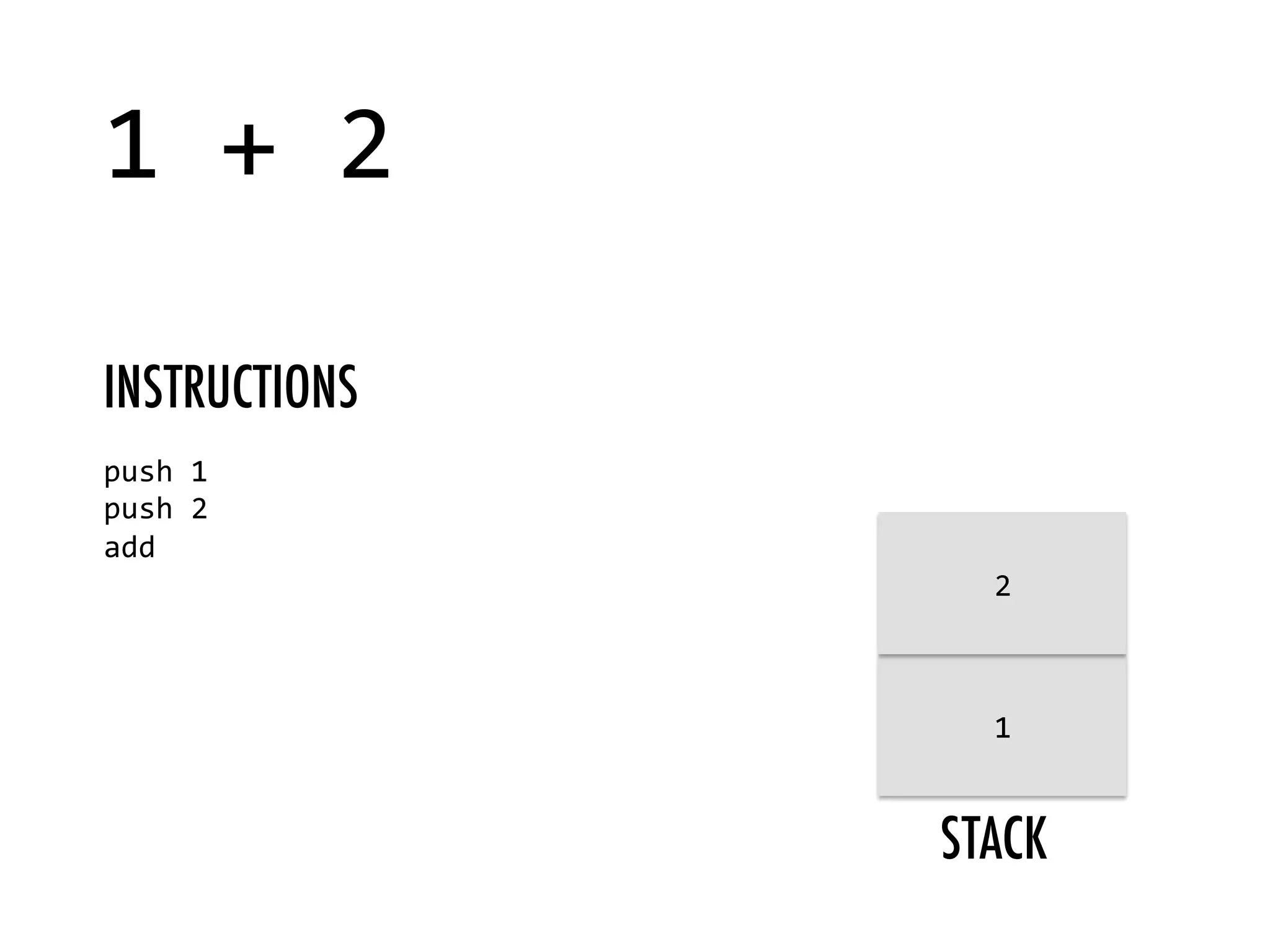 STACK 1  +  2   push  1   push  2   add   INSTRUCTIONS 1   2   