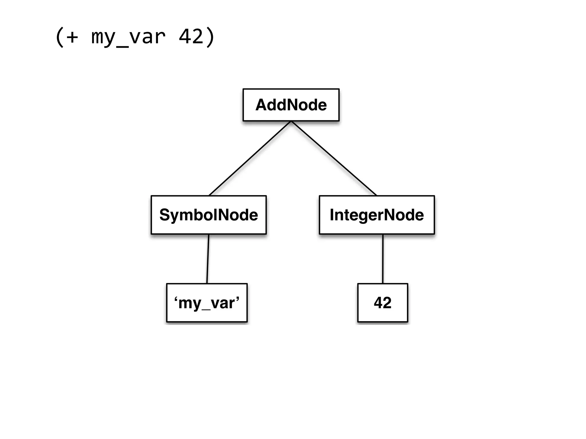 (+  my_var  42)   