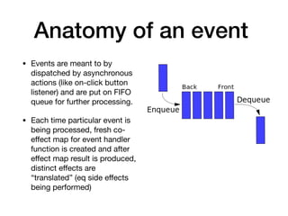 Anatomy of an event
• Events are meant to by
dispatched by asynchronous
actions (like on-click button
listener) and are put on FIFO
queue for further processing. 

• Each time particular event is
being processed, fresh co-
eﬀect map for event handler
function is created and after
eﬀect map result is produced,
distinct eﬀects are
“translated” (eq side eﬀects
being performed)
 