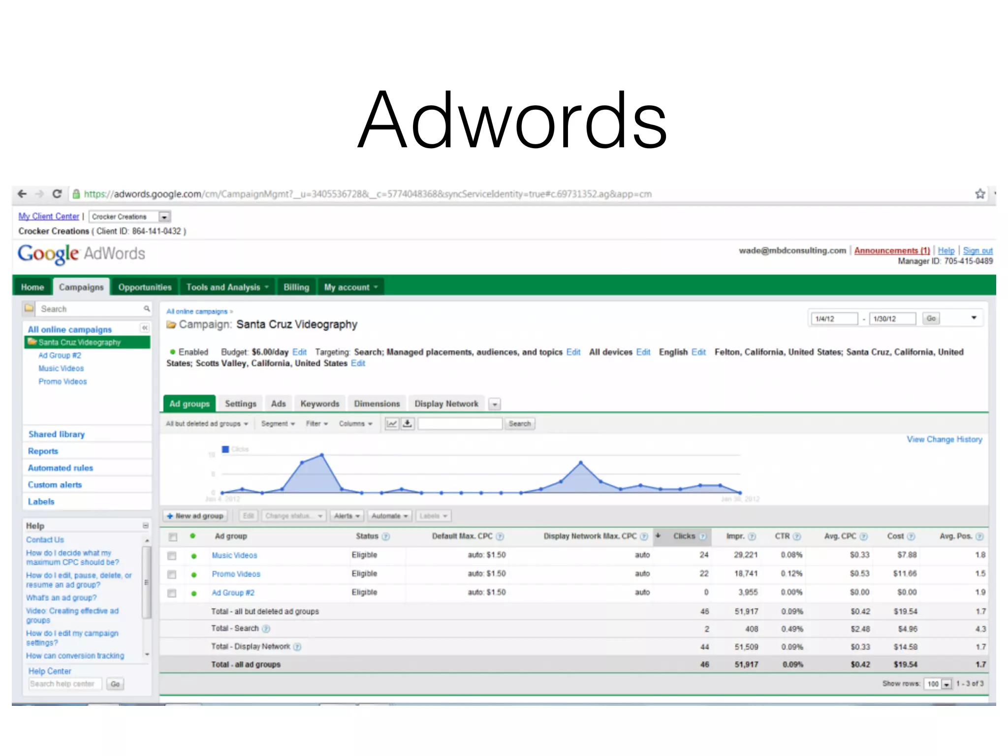 Adwords
 