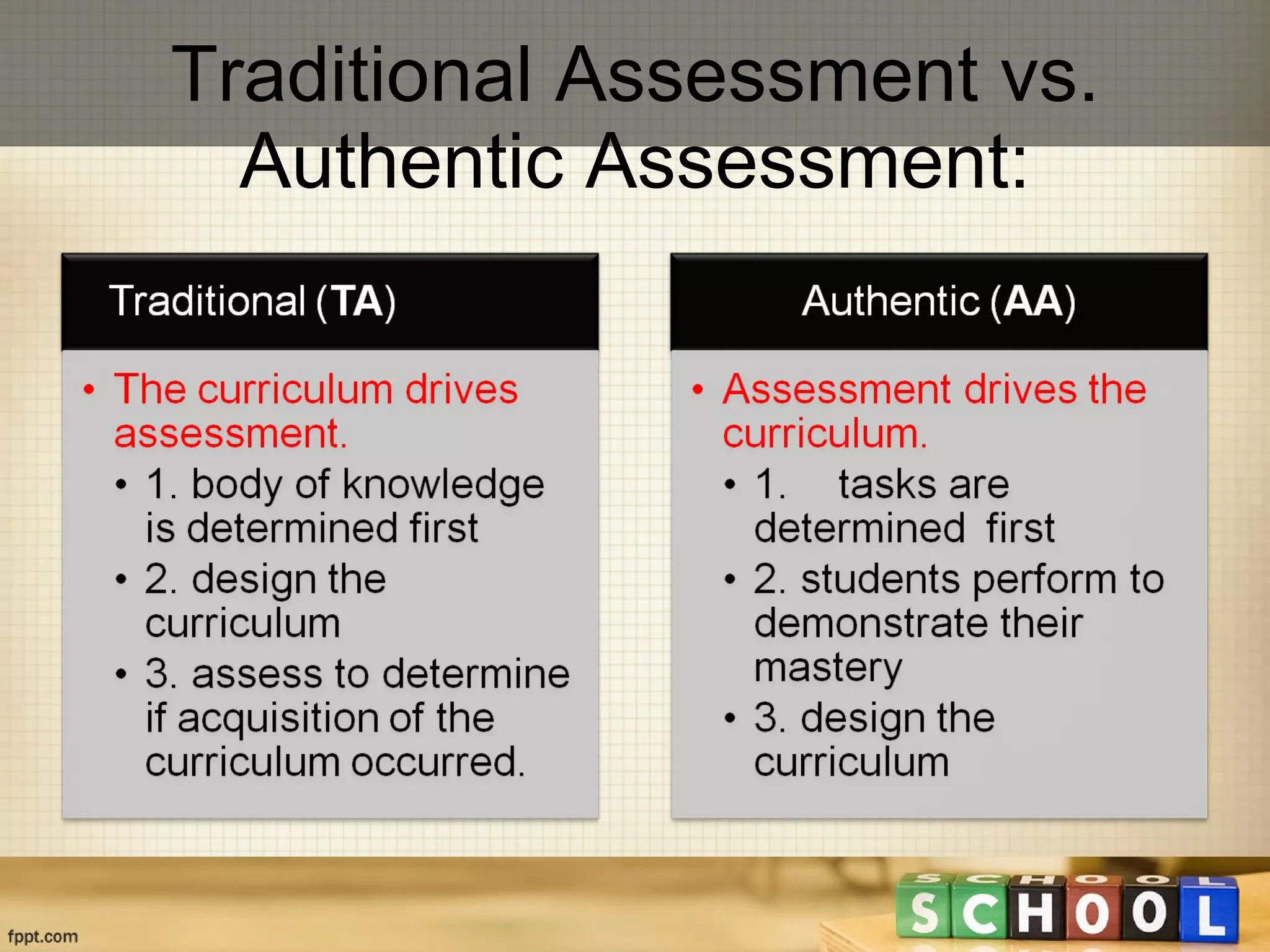 Traditional Assessment vs. Authentic Assessment: 