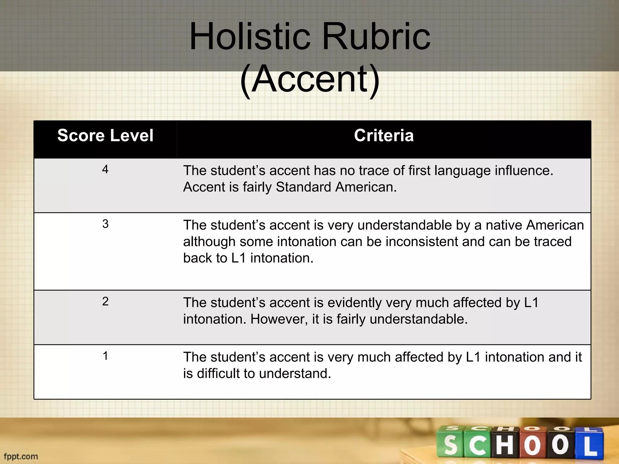 Holistic Rubric (Accent) Score Level Criteria 4 The student’s accent has no trace of first language influence. Accent is fairly Standard American.  3 The student’s accent is very understandable by a native American although some intonation can be inconsistent and can be traced back to L1 intonation.  2 The student’s accent is evidently very much affected by L1 intonation. However, it is fairly understandable.  1 The student’s accent is very much affected by L1 intonation and it is difficult to understand.  