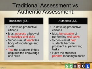 Traditional Assessment vs. Authentic Assessment: 