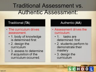 Traditional Assessment vs. Authentic Assessment: 