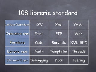 7. Uso dei «Mixin» 