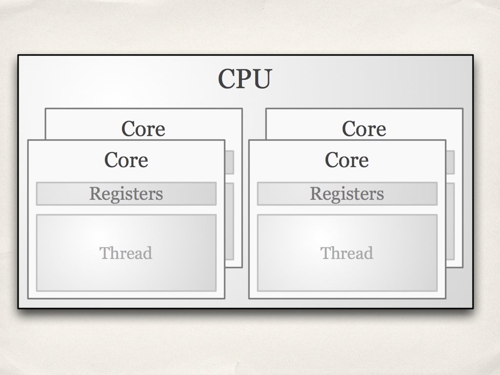 Common CPU Issues Sometime