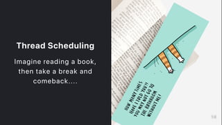 ThreadScheduling
Imagine reading a book,
then take a break and
comeback....
1414
 