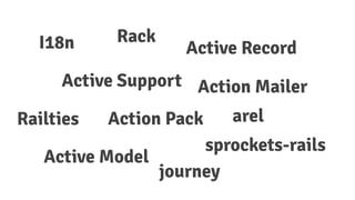 I18n
Action Mailer
Action Pack
Rack
Active Record
Active Support
Active Model
Railties
sprockets-rails
arel
journey
 