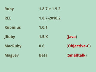 Ruby       1.8.7 e 1.9.2

REE        1.8.7-2010.2

Rubinius   1.0.1

JRuby      1.5.X           (Java)

MacRuby    0.6             (Objective-C)

MagLev     Beta            (Smalltalk)
 