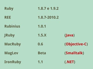 Ruby       1.8.7 e 1.9.2

REE        1.8.7-2010.2

Rubinius   1.0.1

JRuby      1.5.X           (Java)

MacRuby    0.6             (Objective-C)

MagLev     Beta            (Smalltalk)

IronRuby   1.1             (.NET)
 