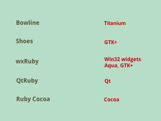 Bowline      Titanium


Shoes        GTK+


wxRuby       Win32 widgets
             Aqua, GTK+

QtRuby       Qt


Ruby Cocoa   Cocoa
 