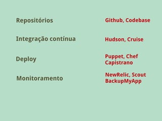 Repositórios          Github, Codebase


Integração contínua   Hudson, Cruise


                      Puppet, Chef
Deploy
                      Capistrano

                      NewRelic, Scout
Monitoramento         BackupMyApp
 