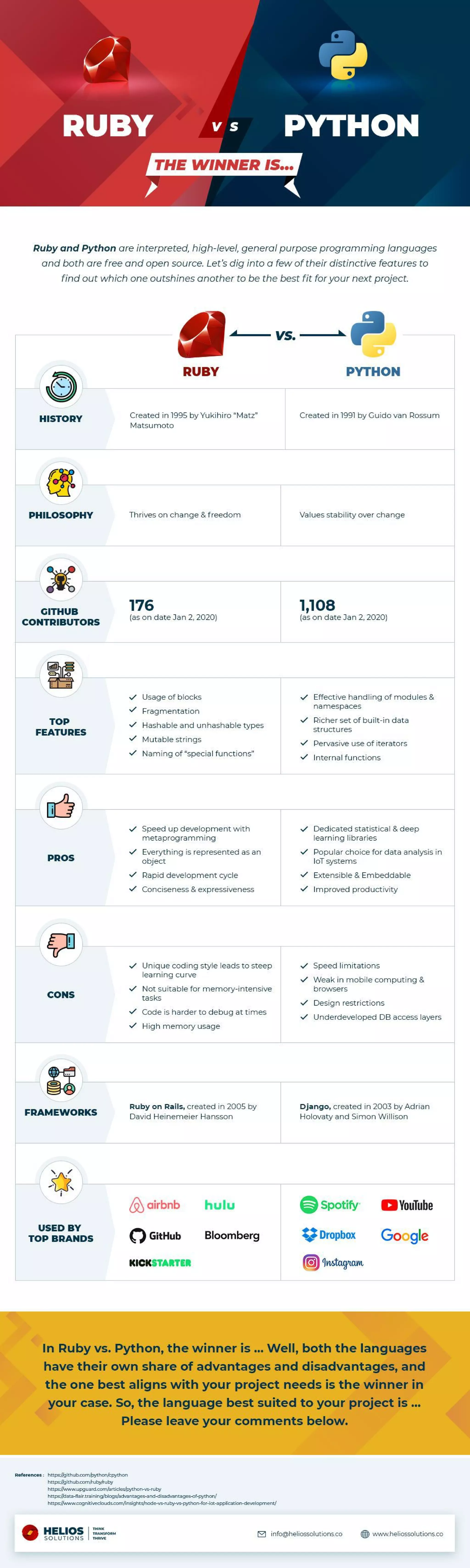 Ruby Vs. Python: The Winner Is… | PDF