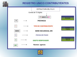 REGISTRO UNICO CONTRIBUYENTES ESTRUCTURA DEL R.U.C 17 1 00953 5 5 001 17 1 5 5 00953 PROVINCIA TIPO DE CONTRIBUYENTE SERIE SECUENCIAL SRI FECHA DE PAGO DIGITO VERIFICADOR Consta de 13 dígitos Numero  agencia 001 Persona Natural Sociedad Entidad  Pública 