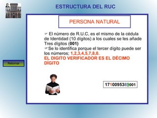 ESTRUCTURA DEL RUC PERSONA NATURAL    El número de R.U.C, es el mismo de la cédula de Identidad (10 dígitos) a los cuales se les añade Tres dígitos ( 001)  Se lo identifica porque el tercer dígito puede ser los números;  1,2,3,4,5,7,8,0. EL DIGITO VERIFICADOR ES EL DÉCIMO DÍGITO 17 1 00953 8 9 001 Retornar 