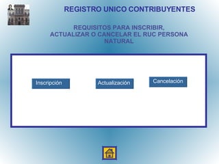 REGISTRO UNICO CONTRIBUYENTES REQUISITOS PARA INSCRIBIR, ACTUALIZAR O CANCELAR EL RUC PERSONA NATURAL Inscripción Cancelación Actualización 