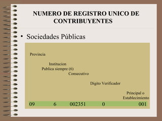 Sociedades P ú blicas NUMERO DE REGISTRO UNICO DE CONTRIBUYENTES     Provincia  Institucion  Publica siempre (6)  Consecutivo  Digito Verificador Principal o  Establecimiento 09  6  002351  0  001 