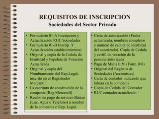 REQUISITOS DE INSCRIPCION Sociedades del Sector Privado Formulario 01-A Inscripción y Actualización RUC Sociedades Formulario 01-B Inscrip. Y Actualización(establecimientos) Original y copia de la Cedula de Identidad y Papeleta de Votación Actualizada Original y copia del Nombramiento del Rep.Legal, inscrito en el Registrador Mercantil La escritura de constituci ó n de la compania (Reg.Mercantil) Recibo de pago de servicio Básico (Luz, Agua o Teléfono) a nombre de la compania o Rep. Legal. Carta de autorizaci ó n (Fecha  actualizada, nombres completos y numero de cedula de identidad del autorizado). Copia de Cedula y certif. de votaci ó n de la persona autorizada Pago de Multa 0.50 (Form.106) Original del Registro de Sociedades (Accionistas) Carta de contador indicando que labora en la compania Copia de Cedula del Contador RUC contador actualizado 