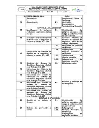 GUÍA DEL SISTEMA DE SEGURIDAD, SALUD
OCUPACIONAL Y AMBIENTE PARA CONTRATISTAS
Doc: OAUPE009 Rev. 14 14.12.17
DECRETO 1443 DE 2014 RUC®
documentos Documentos, Datos y
Registros)
14 Comunicación 2.7. Motivación.
Comunicación,
Participación y Consulta
CAPITULO 4. PLANIFICACION
15 Identificación de peligros,
evaluación y valoración de los
riesgos
3.1. Identificación de
peligros, valoración del
riesgo y determinación
de los controles
16 Evaluación inicial del Sistema
de Gestión de la seguridad y
salud en el trabajo SG - SST
4.1. Auditorías Internas al
Sistema de Gestión de
Seguridad, Salud En el
Trabajo y Ambiente
17
Planificación del Sistema de
Gestión de la seguridad y
salud en el trabajo SG - SST
3.2.3. Programas de Gestión
del Riesgo
3.2.4. Subprograma de
Medicina Preventiva y
del Trabajo
3.2.5. Subprograma de
Higiene Industrial
3.2.6. Subprograma de
Seguridad Industrial
18 Objetivos del Sistema de
Gestión de Seguridad y Salud
en el Trabajo - SG -SST
1.3. Objetivos y metas
19 Indicadores del Sistema de
Gestión de Seguridad y Salud
en el Trabajo - SG -SST
4.6.
Medición y Revisión de
los Progresos
20 Indicadores que evalúan la
estructura del Sistema de
Gestión de Seguridad y Salud
en el Trabajo - SG -SST
21 Indicadores que evalúan el
proceso del Sistema de
Gestión de Seguridad y Salud
en el Trabajo - SG -SST
22 Indicadores que evalúan el
resultado del Sistema de
Gestión de Seguridad y Salud
en el Trabajo - SG -SST
CAPITULO 5. APLICACIÓN
23 Gestión de los peligros y
riesgos
3.1. Identificación de
peligros, valoración del
riesgo y determinación
de los controles
24 Medidas de prevención y
control
3.2.4.
3.2.6.
Subprograma de
Medicina Preventiva y
del Trabajo
Subprograma de
seguridad industrial
 
