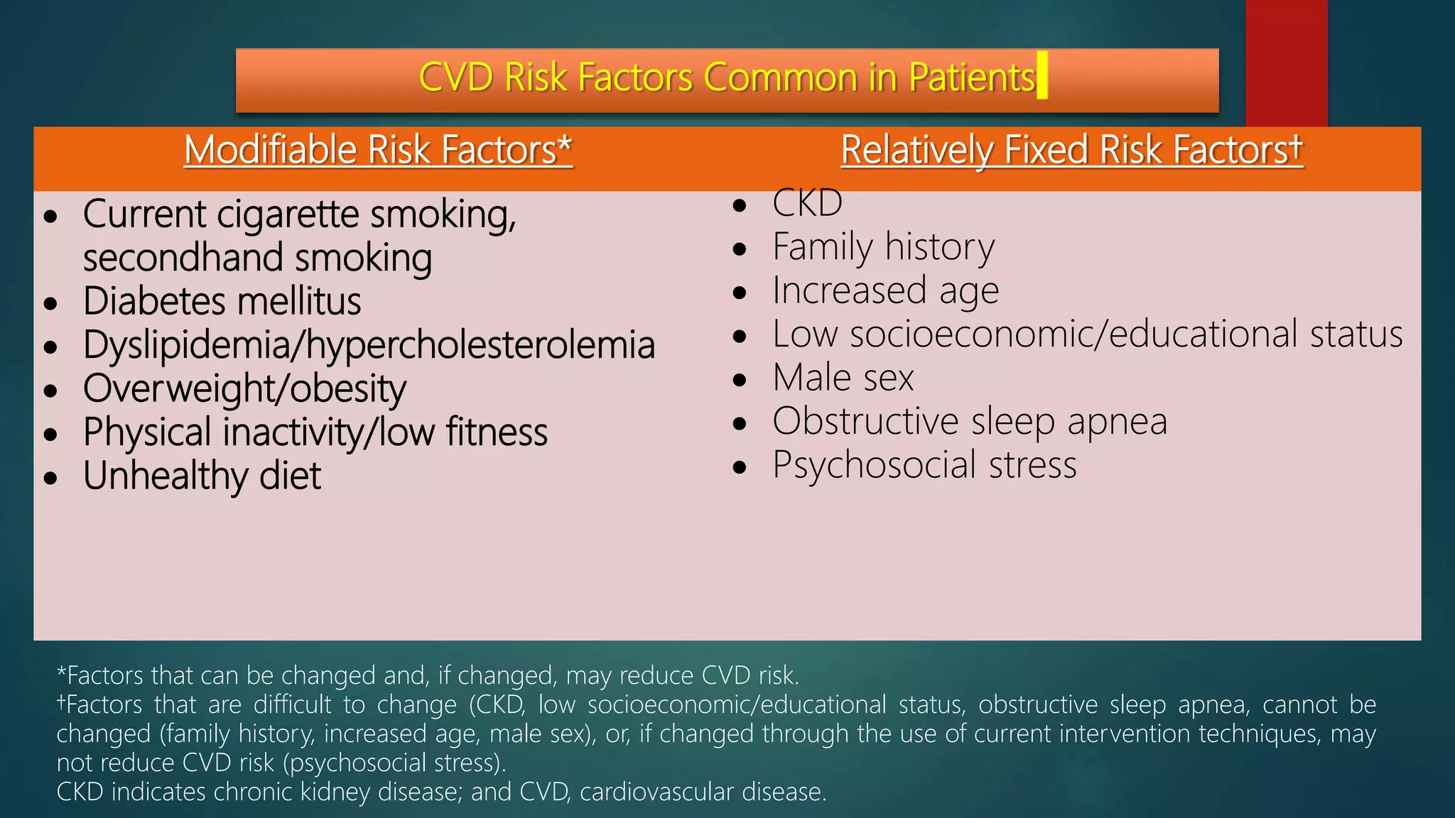 Cardiovascular Risk Factors and Hypertension | PPTX