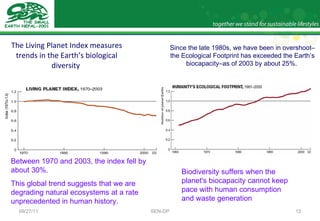 The Living Planet Index measures trends in the Earth’s biological diversity   09/27/11 SEN-DP Between 1970 and 2003, the index fell by about 30%.  This global trend suggests that we are degrading natural ecosystems at a rate unprecedented in human history.  Biodiversity suffers when the planet's biocapacity cannot keep pace with human consumption and waste generation Since the late 1980s, we have been in overshoot–the Ecological Footprint has exceeded the Earth’s biocapacity–as of 2003 by about 25%.  