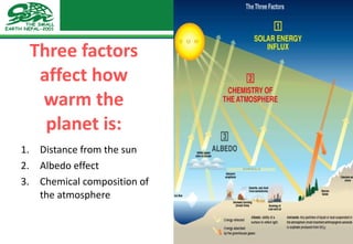 Three factors affect how warm the planet is: Distance from the sun Albedo effect Chemical composition of the atmosphere 