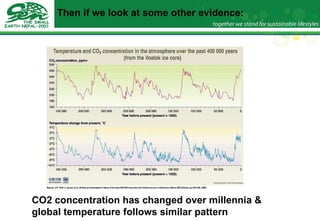 CO2 concentration has changed over millennia & global temperature follows similar pattern Then if we look at some other evidence: 