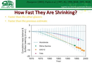 How Fast They Are Shrinking? Faster than the other glaciers Faster than the previous estimate Dyurgerov  [2002];  Fujita et al.  [1997, JG; 1998; BGR; 2001, BGR] 
