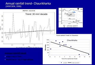 Annual rainfall trend- Chaurikharka  (WWF/SEN, 2008) Trend: 30 mm/ decade Annual rainfall trend Large (+ve) in Terai Small (+ve or –ve) in high altitude Chaurikharka 