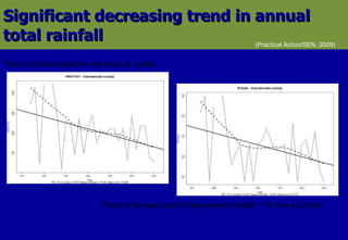 Significant decreasing trend in annual total rainfall  (Practical Action/SEN, 2009) Trend of total rainfall on wet days at Jumla  Trend of annual count of days when rainfall > 10 mm at Jumla 