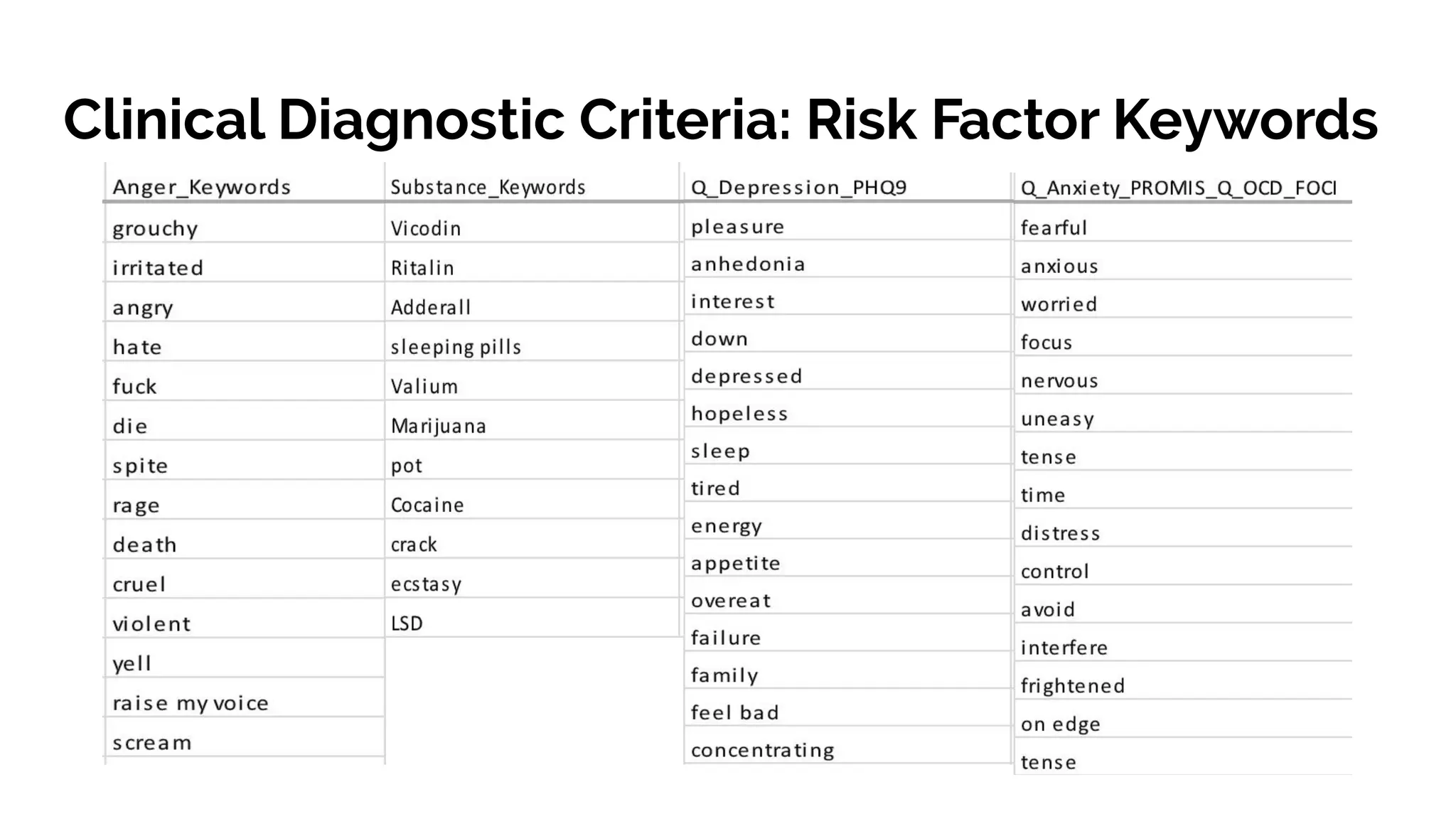 Clinical Diagnostic Criteria: Risk Factor Keywords
 