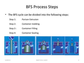 Blow Fill Seal Technique - Rucha | PPT