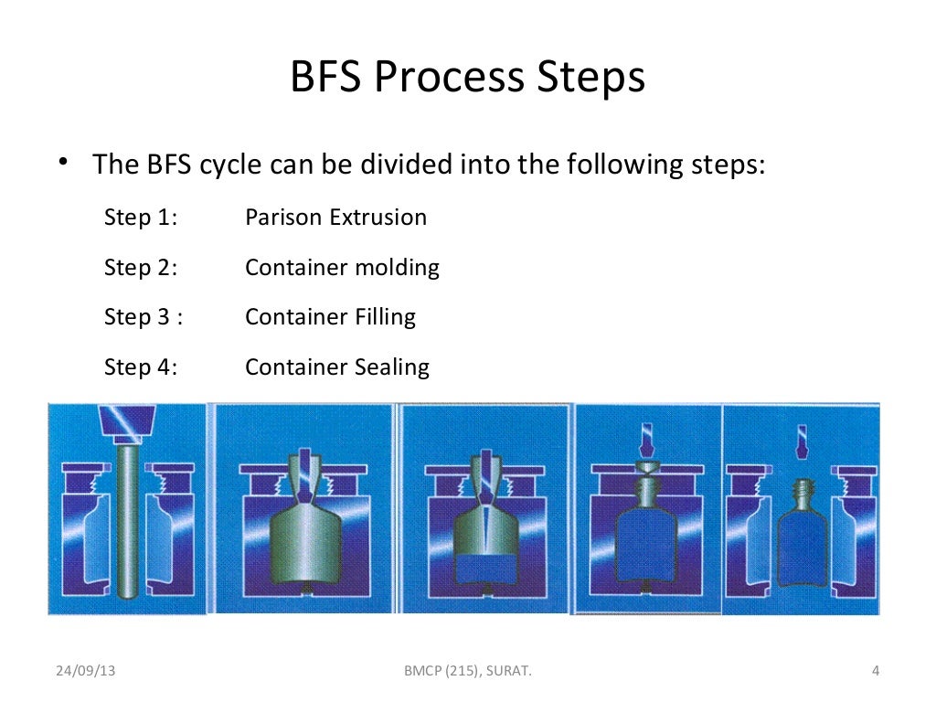 Blow Fill Seal Technique Rucha
