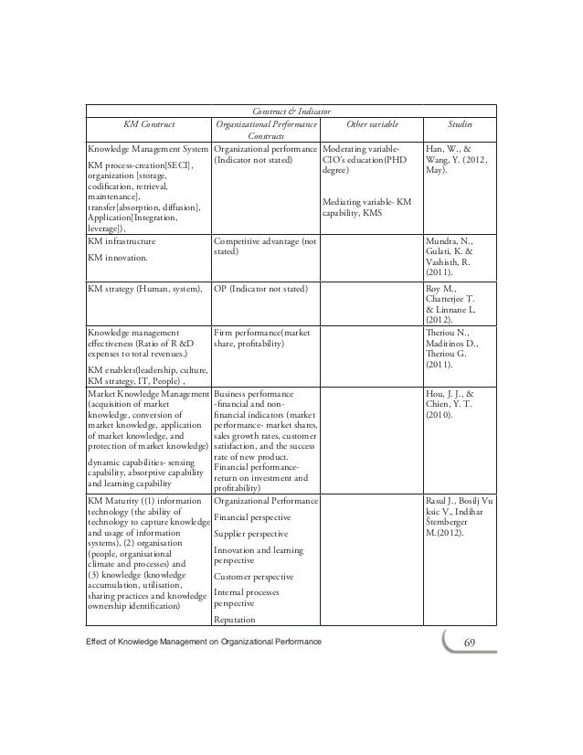 Phd dissertation on remuneration policy impacts on organizational performance