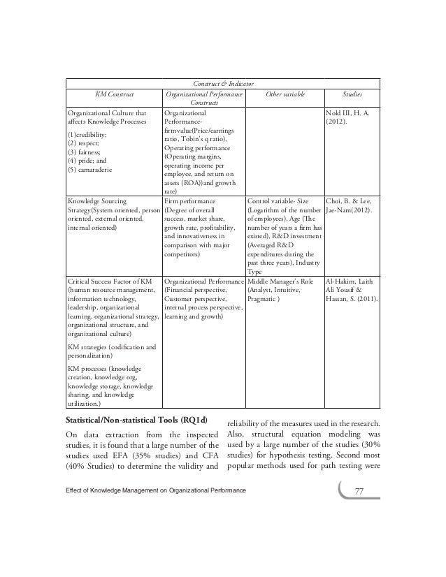 Literature review of organizational structure