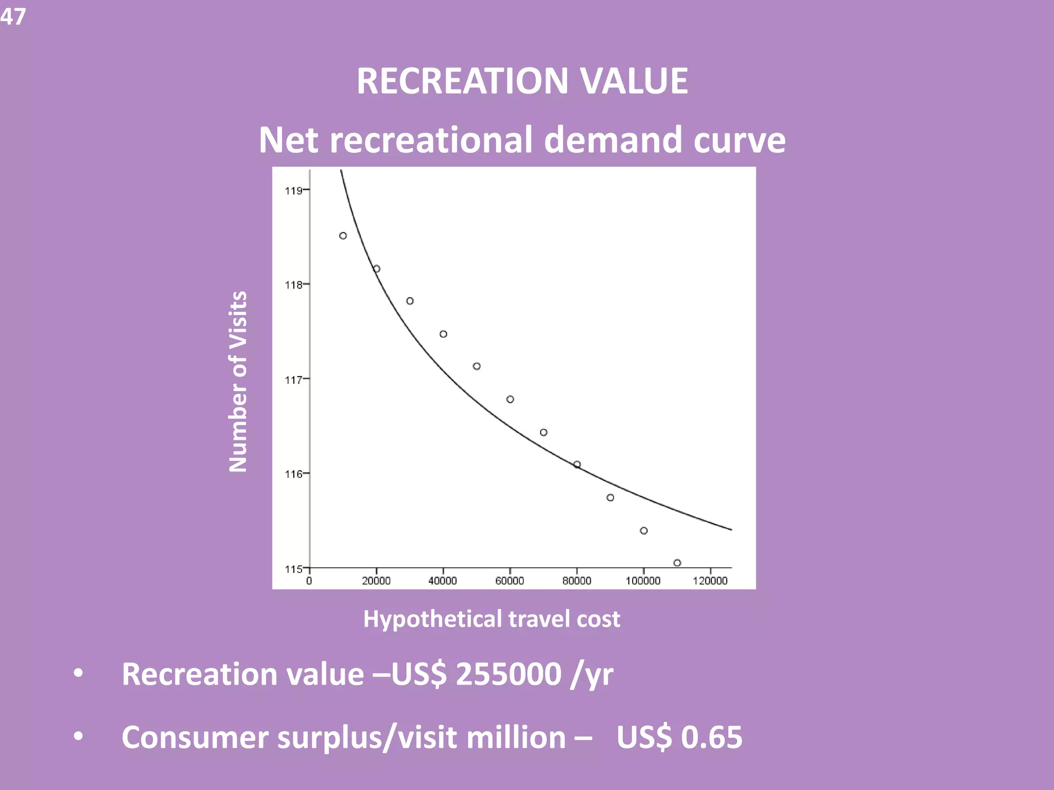 47
RECREATION VALUE
Net recreational demand curve
• Recreation value –US$ 255000 /yr
• Consumer surplus/visit million – US$ 0.65
Hypothetical travel cost
NumberofVisits
 