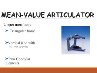 Condylar Rods INTRODUCTION TO ARTICULATORS | PPT
