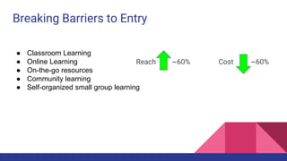 Breaking Barriers to Entry
● Classroom Learning
● Online Learning
● On-the-go resources
● Community learning
● Self-organized small group learning
Cost ~60%Reach ~60%
 