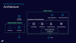 Improving the Reliability of Market Data Subscription Feeds With Ruchir ...
