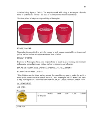 39
Aviation Safety Agency, EASA). The way they work with safety at Norwegian – both in
terms of systems and culture – are used as examples in the healthcare industry.
The three pillars of corporate responsibility at Norwegian:
ENVIRONMENT:
Norwegian is committed to actively engage in and support sustainable environmental
policy, and to continue to reduce emissions from aviation.
HUMAN WORTH:
Everyone at Norwegian has a joint responsibility to create a good working environment
and develop a sound corporate culture marked by openness and tolerance.
LOCAL DEVELOPMENT AND HUMANITARIAN ENGAGEMENT
PARTNERSHIP WITH UNICEF:
“The children are the future and we should do everything we can to make the world a
better place for the ones who need it the most,” says Norwegian’s CEO Bjørn Kjos. That
is why Norwegian has a collaboration with UNICEF, the United Nation’s Children Fund.
ACHIEVEMENT:
AIR ASIA:
Year 2015
by Skytrax
Year 2014
 