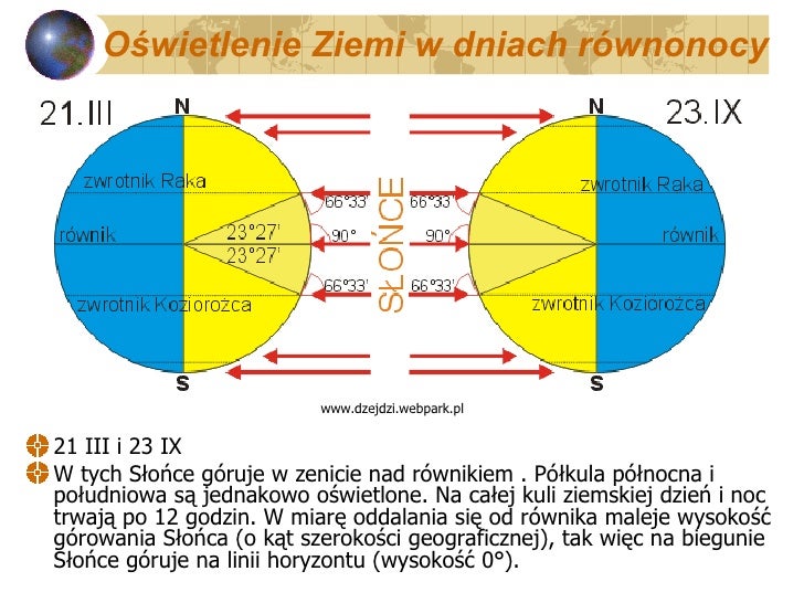 Wymień Następstwa Ruchu Obiegowego Ziemi Ruch Obiegowy