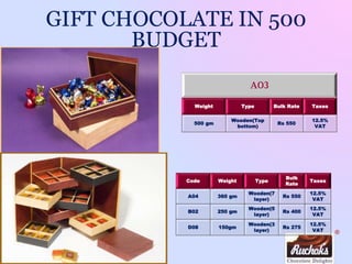 ®
A03
Weight Type Bulk Rate Taxes
500 gm
Wooden(Top
bottom)
Rs 550
12.5%
VAT
GIFT CHOCOLATE IN 500
BUDGET
Code Weight Type
Bulk
Rate
Taxes
A04 360 gm
Wooden(7
layer)
Rs 550
12.5%
VAT
B02 250 gm
Wooden(5
layer)
Rs 400
12.5%
VAT
D08 150gm
Wooden(3
layer)
Rs 275
12.5%
VAT
 