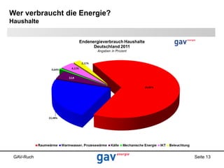 Wer verbraucht die Energie?
Haushalte

GAV-Ruch

Seite 13

 