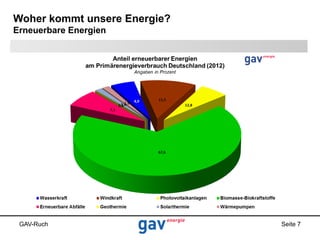 Woher kommt unsere Energie?
Erneuerbare Energien

GAV-Ruch

Seite 7

 
