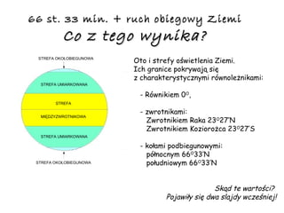 66 st. 33 min. + ruch obiegowy Ziemi Co z tego wynika? Oto i strefy oświetlenia Ziemi.  Ich granice pokrywają się  z charakterystycznymi równoleżnikami: - Równikiem 0 O ,  - zwrotnikami: Zwrotnikiem Raka 23 O 27’N Zwrotnikiem Koziorożca 23 O 27’S  - kołami podbiegunowymi: północnym 66 O 33’N południowym 66 O 33’N Skąd te wartości?  Pojawiły się dwa slajdy wcześniej! STREFA MIĘDZYZWROTNIKOWA STREFA UMIARKOWANA STREFA UMIARKOWANA STREFA OKOŁOBIEGUNOWA STREFA OKOŁOBIEGUNOWA 