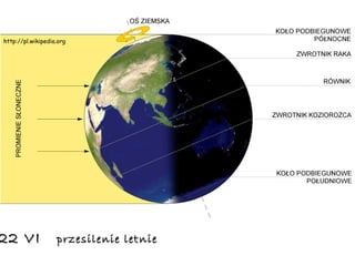22 VI  przesilenie letnie http://pl.wikipedia.org 