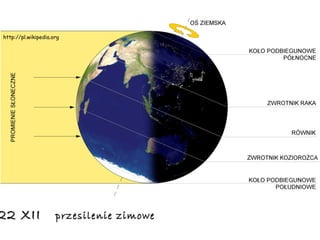 22 XII  przesilenie zimowe http://pl.wikipedia.org 